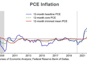 Strong Payroll And Hot September CPI, Inflation Continues To Cool