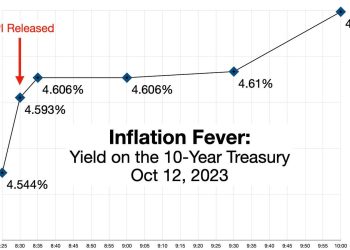 How To Read (And Correct) The Latest CPI Figure