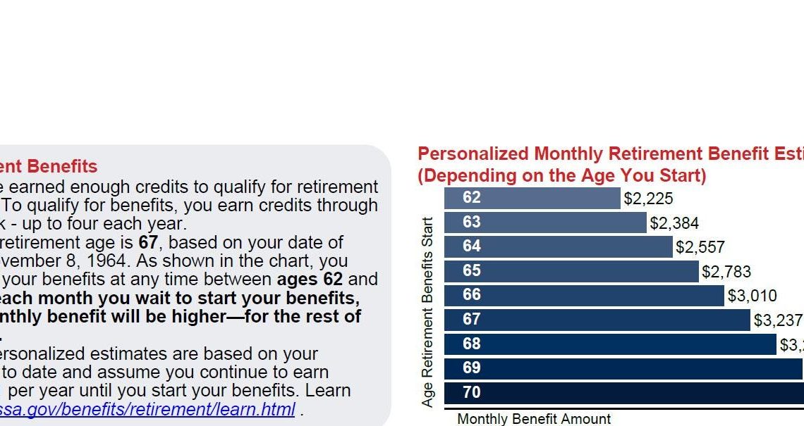 Is Social Security’s Website Suddenly Saying It Owes You Far Less?