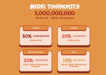 Sensei Inu Presale Nears $250k