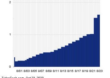 United Parcel Service Becomes Oversold