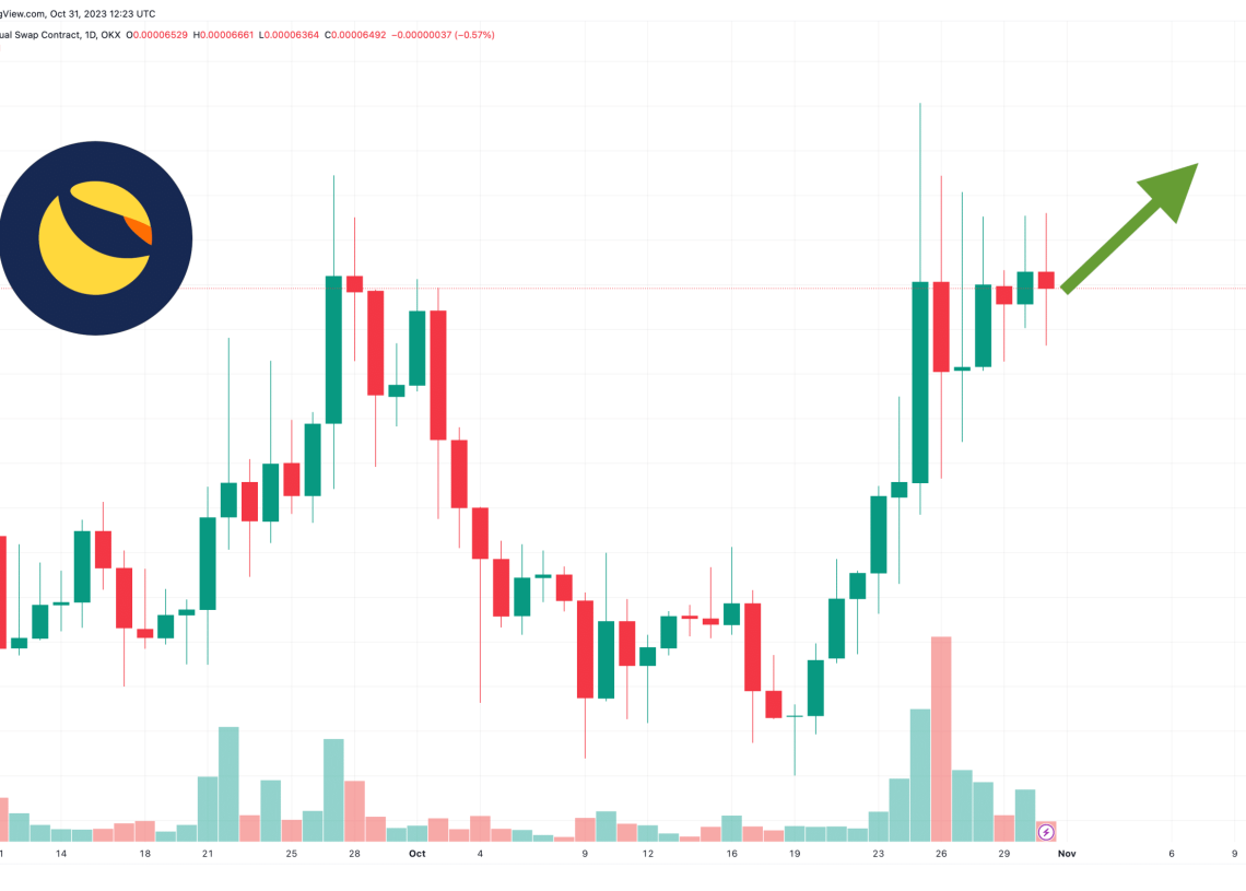 Terra Luna Classic Price Prediction as Do Kwon and Terraform Labs Lawyers Tell Judge They Did Nothing Wrong – Will LUNC Rise to $1?