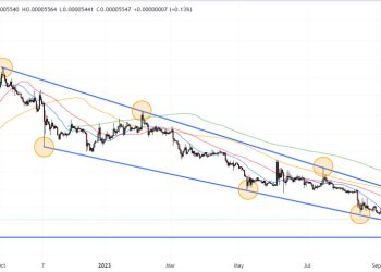 Terra Luna Classic Price Prediction as LUNC Lags Broader Crypto Rally – Here’s Why the Shitcoin Will Drop Another 20%