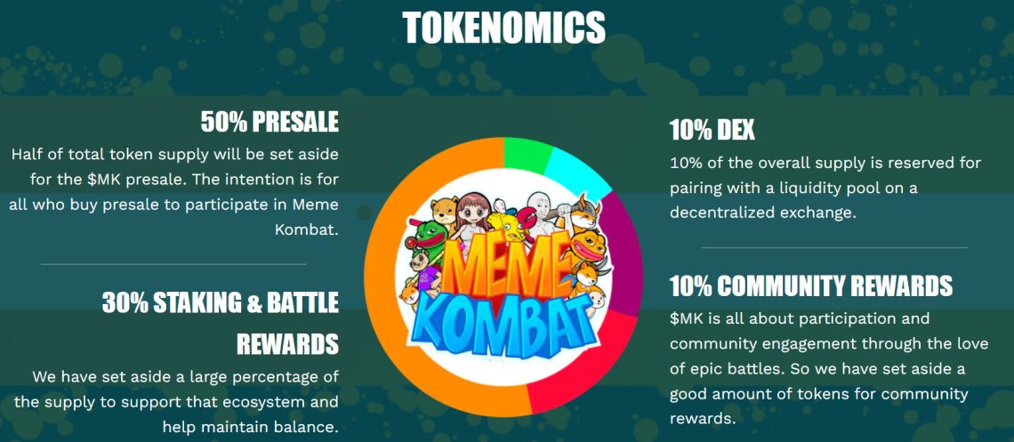 15 New Cryptocurrency to Buy in 2023