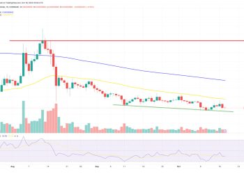 Shiba Inu Price Prediction as SHIB Becomes Top 20 Crypto in the World – $1 SHIB Incoming?