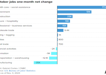 The Fed Is Done Hiking – What Could Possibly Go Wrong?