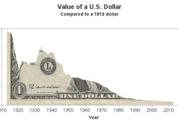Permanent Inflation (Written With AI)
