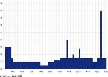 This Stock Has A 6.05% Yield And Sells For Less Than Book