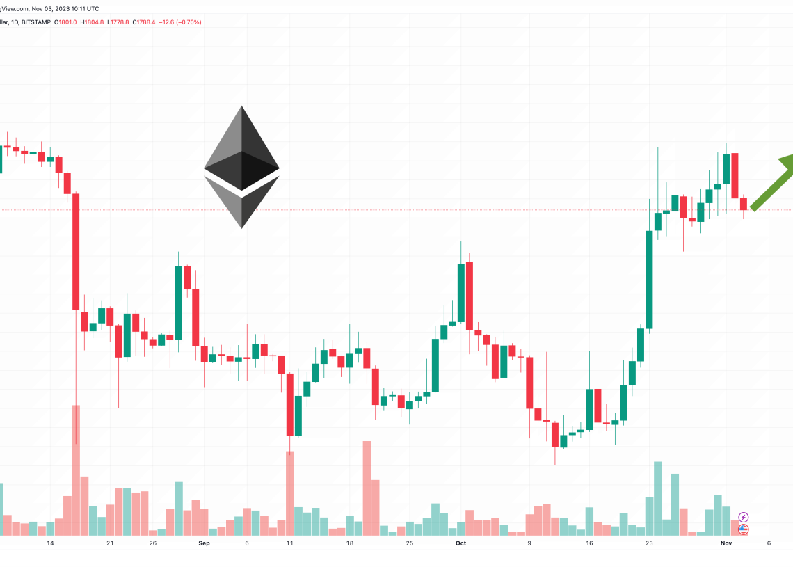 Ethereum Price Prediction as ETH Hits Three-Month High: Time to Buy?