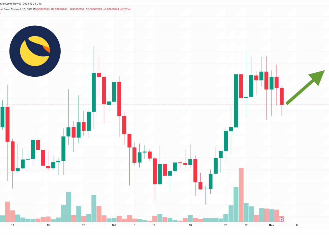 Terra Luna Classic Price as Sam Bankman-Fried Guilty Verdict Shifts Attention to Terra Founder Do Kwon’s Case