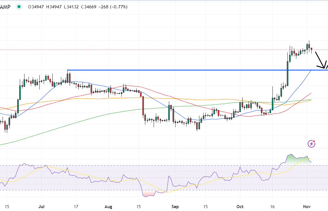 Bitcoin Bounces as US Jobs Market Slows – Where Next for the BTC Price?