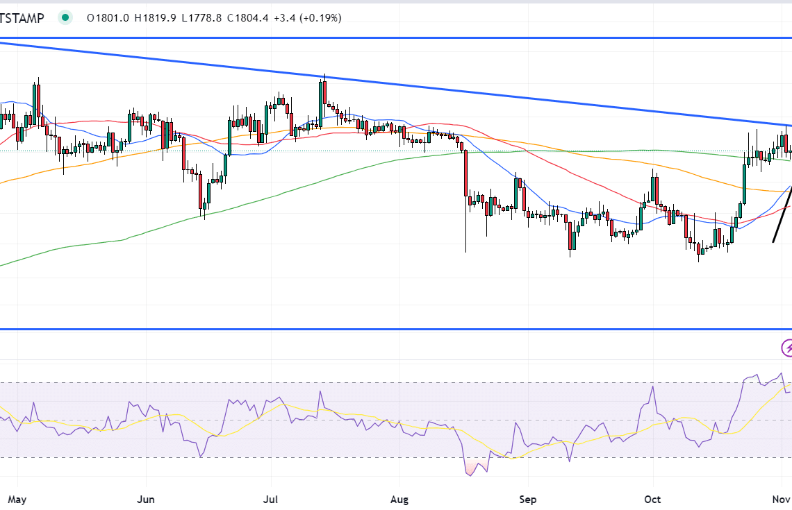 Asset Manager ProShares Introduces SETH ETF for Profiting from Ether Price Drops