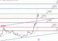 Solana Price Prediction as SOL Surges Past $42 Zone – Can SOL Reach $100 in 2023?