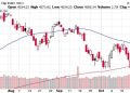 Drop In Yields Fuels Dividend Stocks