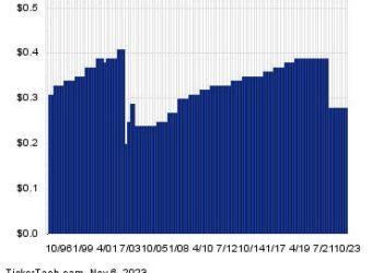 AT&T Dividend Yield Pushes Past 7%