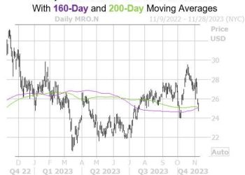Multiple Layers of Support in Place for Marathon Stock