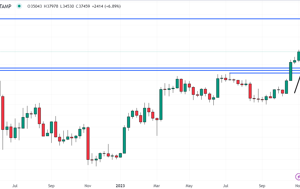 Bitcoin Price Prediction as BTC Market Cap Climbs Above $700 Billion for the First Time in 17 Months – Bull Market Back?