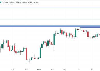 Bitcoin Price Prediction as BTC Market Cap Climbs Above $700 Billion for the First Time in 17 Months – Bull Market Back?
