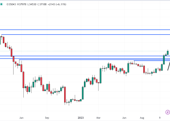 Bitcoin Price Prediction as $20 Billion Sends BTC Toward $40,000 – Has the Bull Market Started?