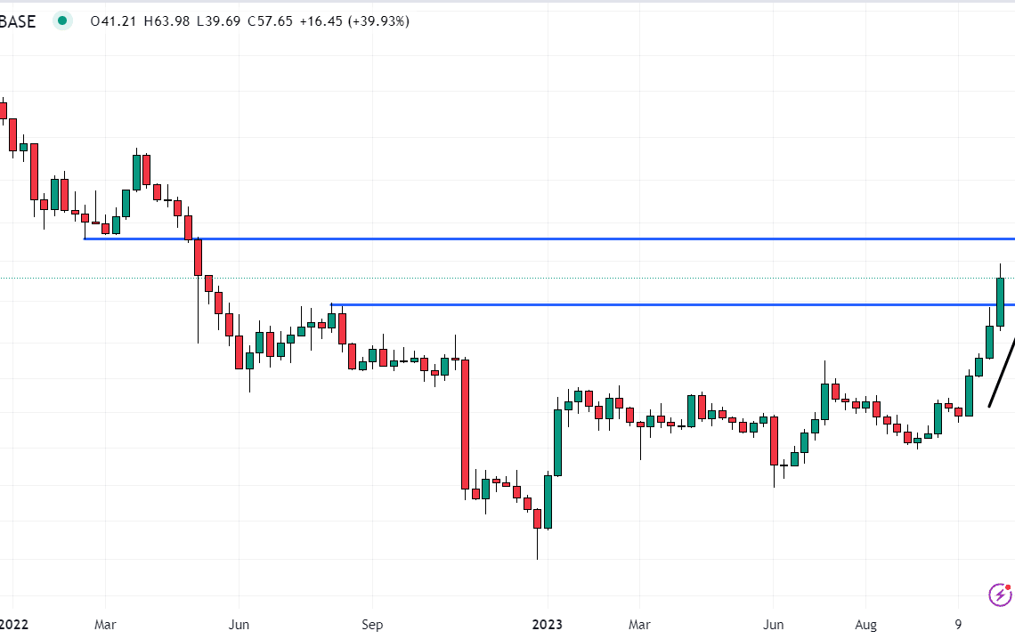 Solana Price Prediction as SOL Blasts Through Resistance at $47.50 – $100 SOL Incoming?