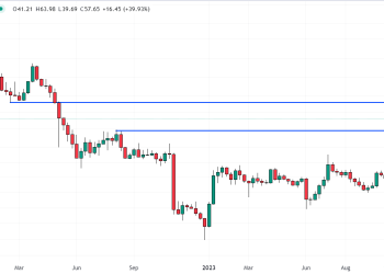 Solana Price Prediction as SOL Blasts Through Resistance at $47.50 – $100 SOL Incoming?
