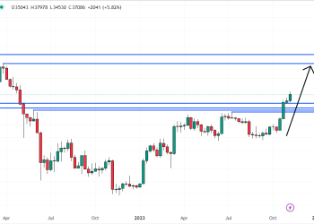 Dogecoin Price Prediction as DOGE Spikes Up 11% – $1 DOGE Coming Soon?