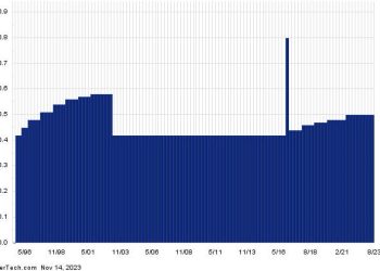 This Stock Has A 11.32% Yield And Sells For Less Than Book