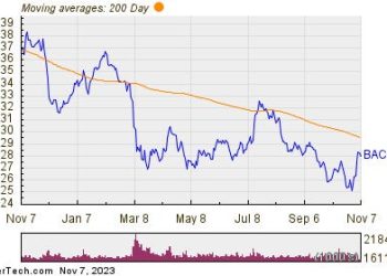 This Stock Is A 3.39% Yield Sells For Less Than Book, And Insiders Buy