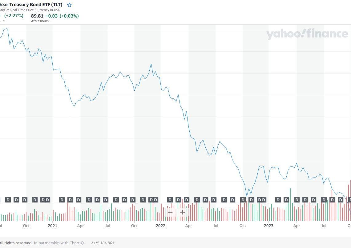 How To Lose Half Your Money In Government Bonds