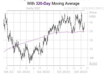 Oil Stock Flashing Historically Bullish Signal