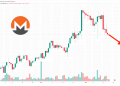 Is Monero Going to Zero? XMR Price Drops 3% as Viral New Bitcoin Mining Project Surpasses $4 Million Milestone
