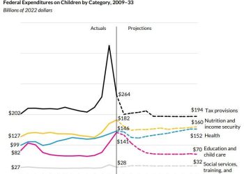 Children Deserve More Than Shutdown Threats And Continuing Resolutions