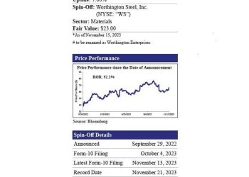 Worthington Industries To Spin-Off Worthington Steel On December 1