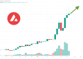 Is It Too Late to Buy Avalanche? AVAX Price Surges 70% as a New Telegram Casino Project Launch Approaches