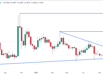 Dogecoin Price Prediction as DOGE Becomes Best Performing Coin in the Market – Time to Buy?