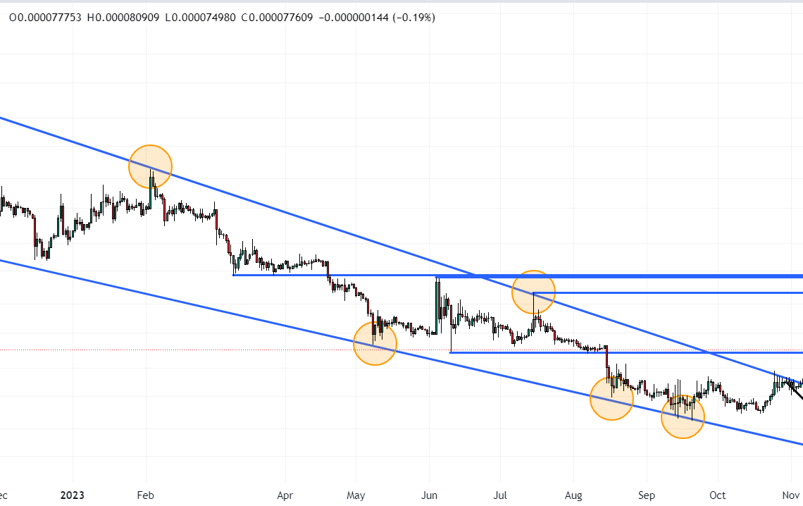 Terra Luna Classic Price Prediction as Binance Announces Support for New Network Upgrade – Can LUNC Reach $1?