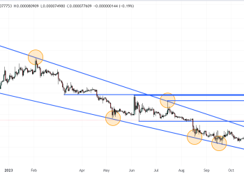 Terra Luna Classic Price Prediction as Binance Announces Support for New Network Upgrade – Can LUNC Reach $1?