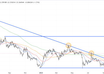 Cardano Price Prediction: Technical Analysis Supports a Rise to $0.50