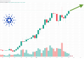 Cardano Price Prediction as Hoskinson Reaches Out to Sam Altman – Will This Partnership Boost ADA’s Value?