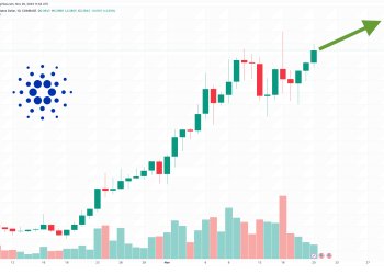 Cardano Price Prediction as Hoskinson Reaches Out to Sam Altman – Will This Partnership Boost ADA’s Value?