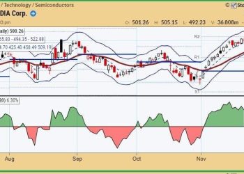 Will The Top Sector ETFs Continue To Lead?