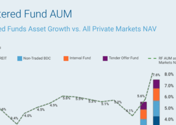 Why wealthy investors put $125 billion into this new type of private-equity fund last year