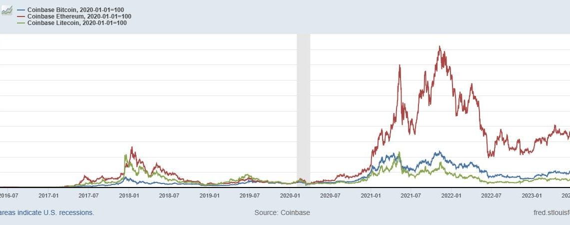 Can We Please Stop The Crypto Investor Madness Now