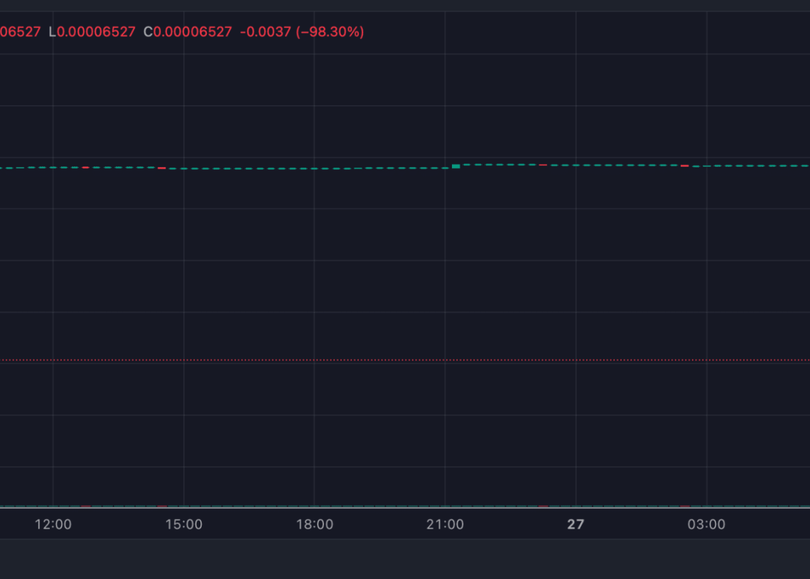 As PEPE100 Leaps 50x Overnight, This Hidden Crypto Just Surpassed $1.8 Million in Funding – 100x Possible?