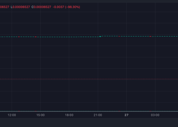 As PEPE100 Leaps 50x Overnight, This Hidden Crypto Just Surpassed $1.8 Million in Funding – 100x Possible?