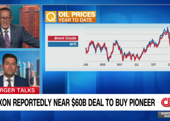 Chuck Schumer and Elizabeth Warren want FTC to probe blockbuster Exxon and Chevron mergers