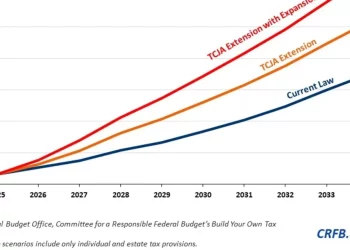 How a second set of Trump tax cuts could jack up the national debt