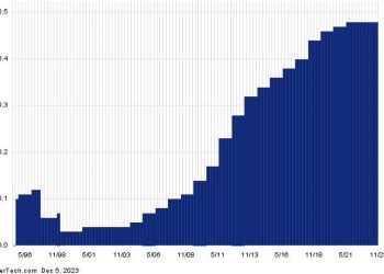 This Dow Component Has A 9.2% Yield And Sells For Less Than Book