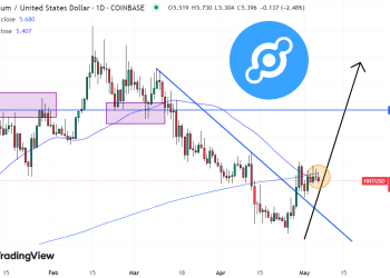 Helium Price Prediction as HNT Price Falls Under $5.50