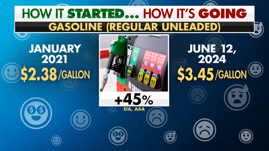 Gasoline prices graphic